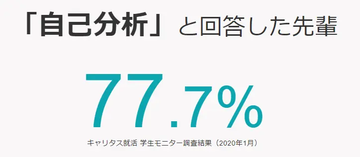 就活準備で最も力を入れたことアンケートの結果